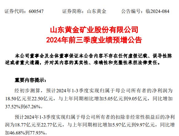 最高预增近八成！多家黄金矿企前三季业绩预喜，均提及一点