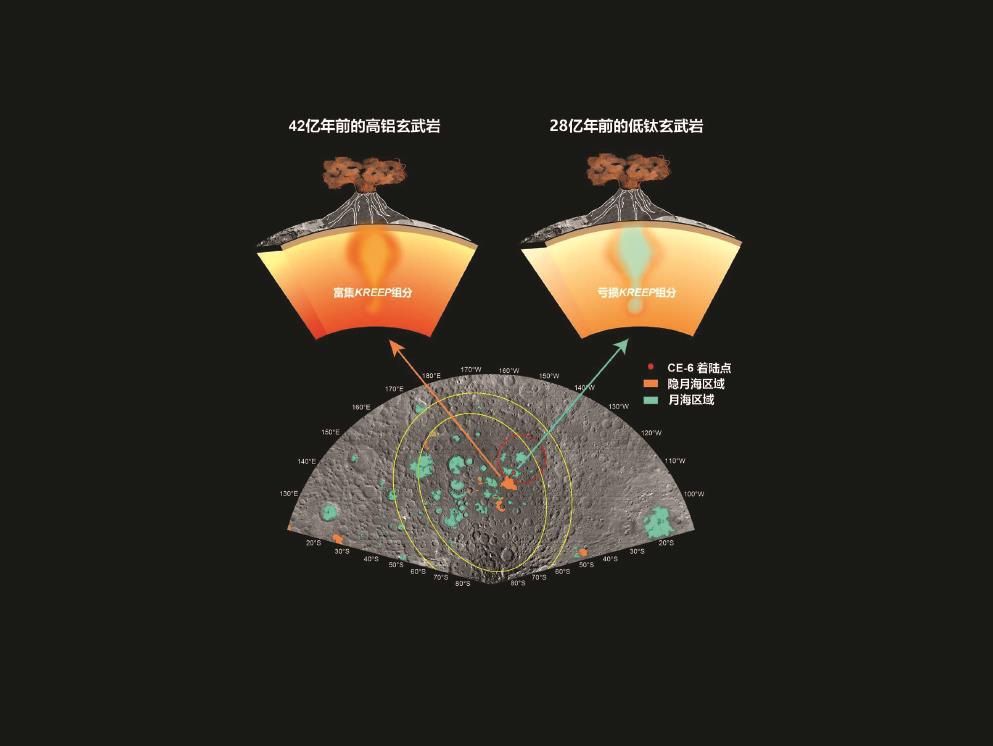 月球背面28亿年前仍有年轻岩浆活动