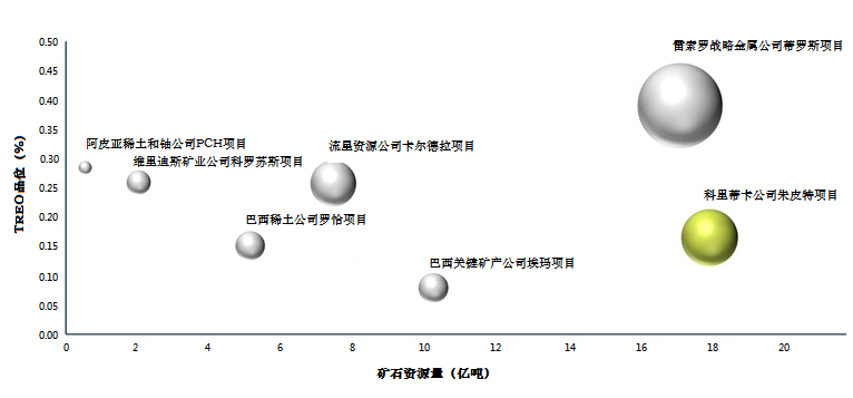 朱皮特成为澳洲最大粘土型稀土矿