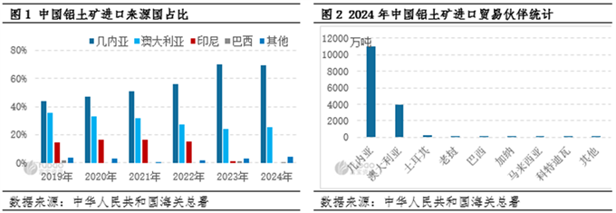 几内亚矿端再起波澜 短期氧化铝现货上涨运行
