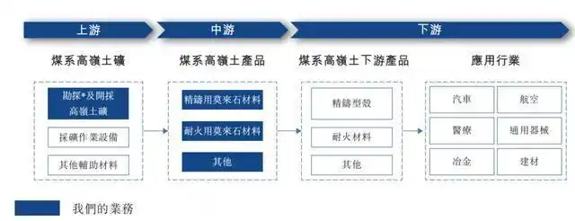 坐拥1886万吨“矿山”，金岩高新再闯港交所
