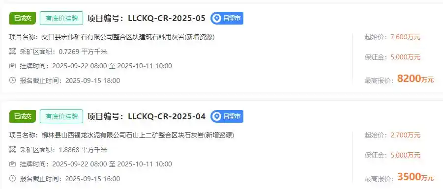 资源储量超5.8亿吨！该地出让6宗砂石矿揽金5.65亿元