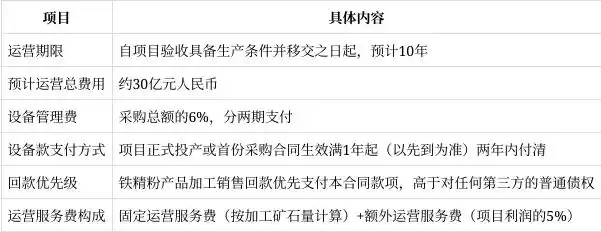 南矿集团签订30亿元铁矿石项目运营合同 拓展“装备+服务”新模式