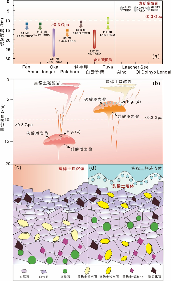 我国科学家破解稀土成矿谜题